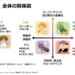 ブライダルサロン灯では面談の時にご本人さんの希望で《ハートグラムカード💗》で性格・相性・健康・仕事診断をしていますよ💕