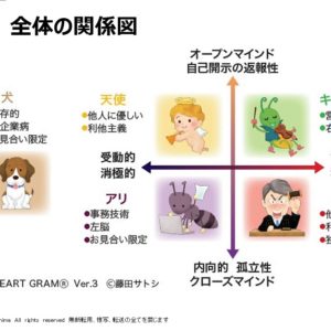 ブライダルサロン灯では面談の時にご本人さんの希望で《ハートグラムカード💗》で性格･相性･健康･仕事診断をしていますよ💕