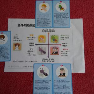 ｢ハートグラムカード💗｣による性格判断でその方のキズキになる化学変化が起こっていますよ⁉