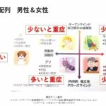 ハートグラムカード💗の配列例　①｢婚活難民配列｣　あなたは⁉