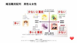 ハートグラムカード💗の配列例　①｢婚活難民配列｣　あなたは⁉