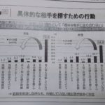 結婚の意向と現実の行動が伴わない独身者の真理は⁉️