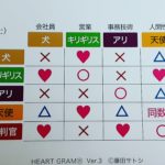 婚活が上手くいかない人の💟グラムカードの配列は❓
