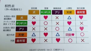 婚活が上手くいかない人の💟グラムカードの配列は❓