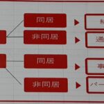 『ブライダルサロン灯』が『シニア婚』を勧めるわけは⁉️