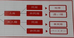 『ブライダルサロン灯』が『シニア婚』を勧めるわけは⁉️