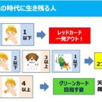 『ハートグラムカード💟』セッションのご案内‼️
