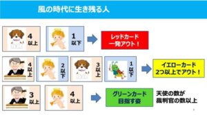 『ハートグラムカード💟』セッションのご案内‼️