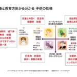 『ハートグラムカード💟』は多様性を目指しています‼️