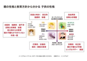 『ハートグラムカード💟』は多様性を目指しています‼️