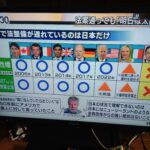 今、話題のLGBT🌈のテーマの報道番組を見ました